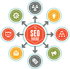 SEO Services Njsoft Best SEO Services in India