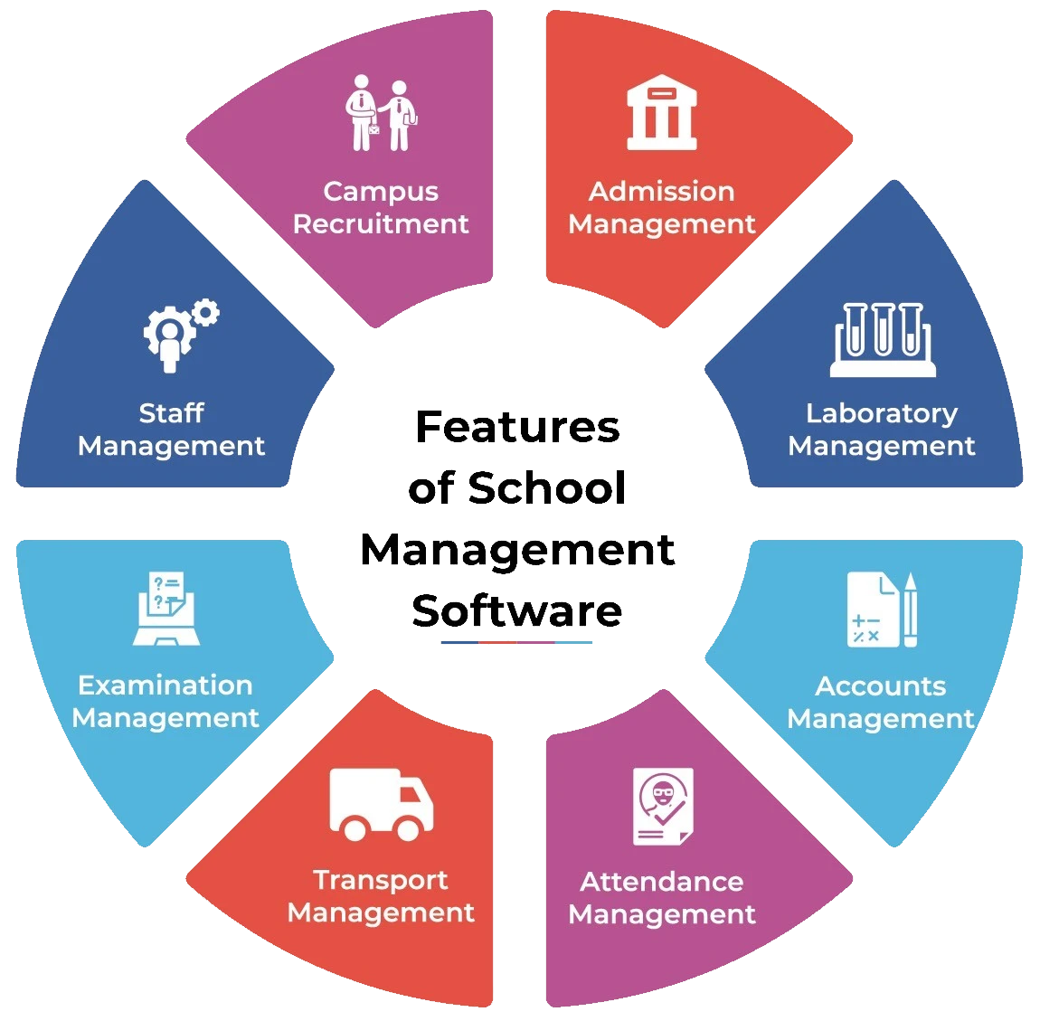 School-Management-Software-Features School-Management-Software-Features